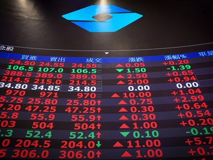 台股早盤勁揚逾250點　權值股點火軍工續強