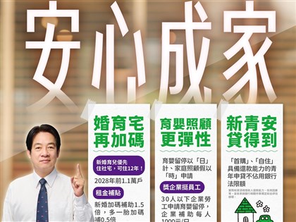 總統：青年「安心」三重奏　盼人生重要階段少些壓力