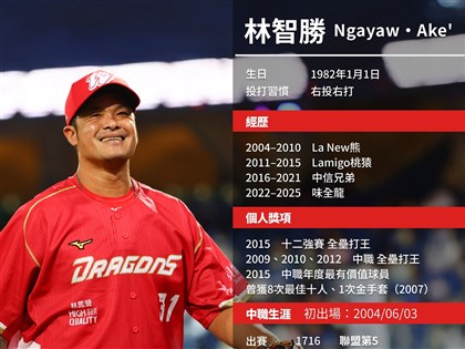 林智勝天生英雄命寫304轟障礙　杜哈亞運再見安、12強砲擊古巴