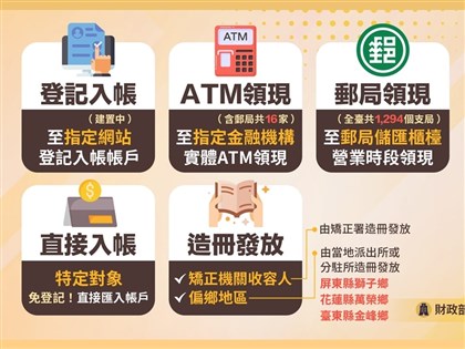卓榮泰:韌性特別預算公布1個月內啟動普發現金