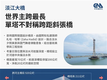 建造困難差點改設計　淡江大橋完成不可能任務