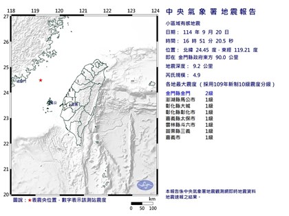 金門外海單日2起地震　氣象署：能量釋放、持續監測