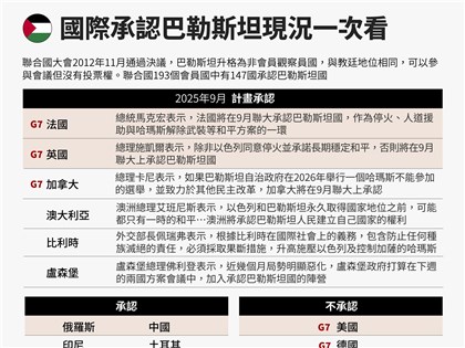 英國將承認巴勒斯坦國　引發以色列強烈反對