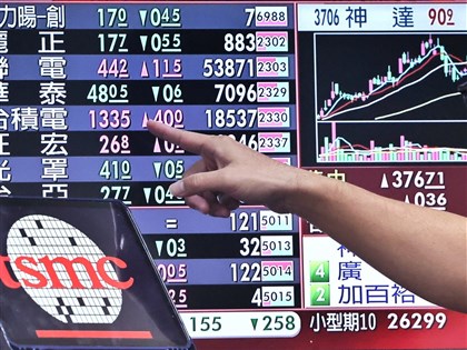 台積電勁揚45元寫新天價　台股漲366點收盤26247點續創高