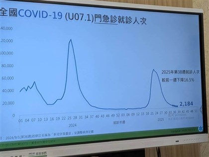 流感進入流行期　COVID-19疫情估10月下旬升溫