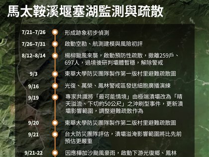 馬太鞍溪堰塞湖監測紀實 7/25形成主體為大理岩巨礫