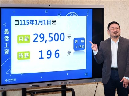 早安世界》最低工資調漲　月薪2萬9500元時薪196元