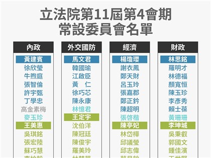立法院召委選舉　民進黨8、國民黨7、民眾黨1席