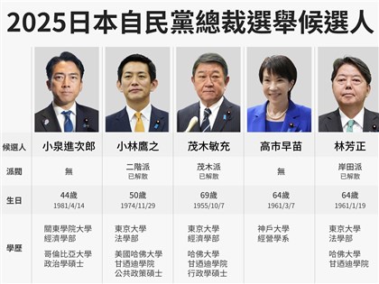 日本自民黨總裁選舉4日投票　5候選人均傾向擴大聯合政府