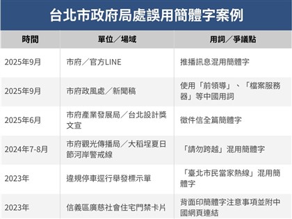 局處誤用簡體字頻傳　北市府要求最短時間修正