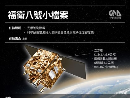 福衛八號首顆衛星「齊柏林」　關鍵元件自製率達84%