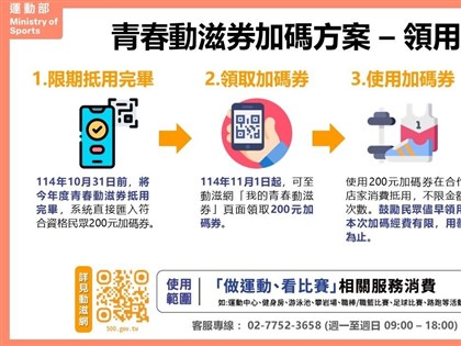 青春動滋券10月底前使用完畢　再加碼200元
