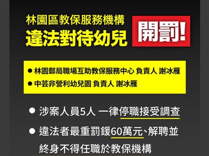 幼兒園涉違法對待幼童　高市府公布負責人名字