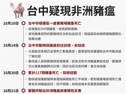 非洲豬瘟台中採樣遭疑延宕　農業部將待疫調釐清