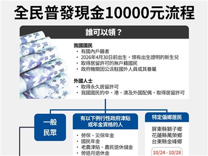 普發1萬元11/5線上分流登記 誰可領？怎麼領？一次看懂
