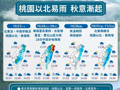 愈晚降雨愈明顯　北北基宜防局部大雨或豪雨
