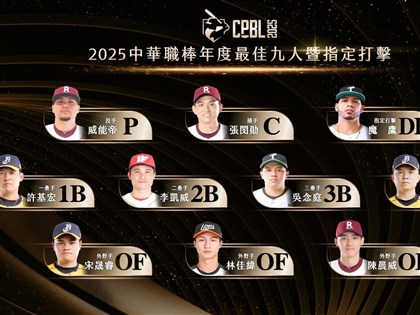 中職最佳9人暨指定打擊　江坤宇游擊5連霸寫紀錄