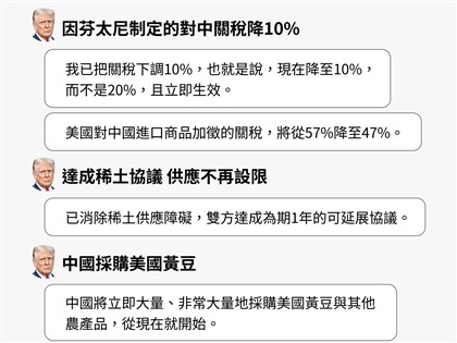 川習會後美中貿易戰回到原點 現況與未來局勢一次看