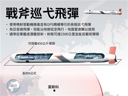 CNN：美國防部准供烏克蘭戰斧飛彈　待川普最終決定