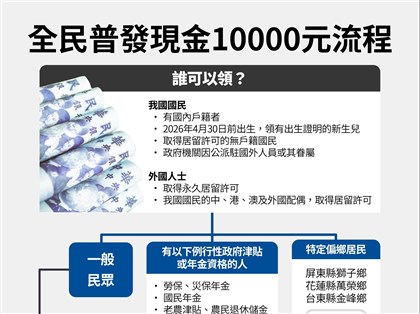 普發現金8大行庫加碼　推ATM領現、登記入帳限時優惠
