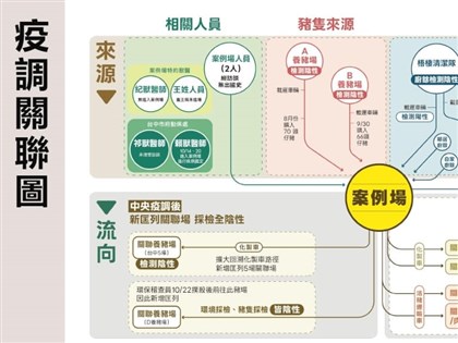 早安世界》台中非洲豬瘟疫調無擴散跡象　病毒可能來自未落實蒸煮廚餘