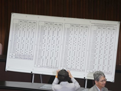 藍白不同意人事案 NCC仍維持3位委員