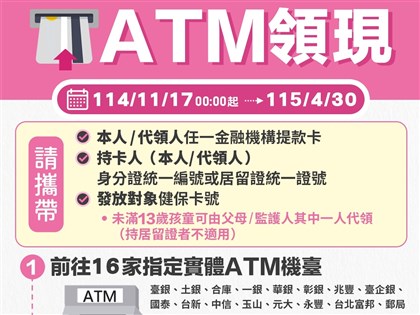 普發一萬17日開放郵局銀行ATM提領　指定機構、操作流程一次看