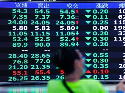 台積電領跌　台股重挫691點收最低26756點