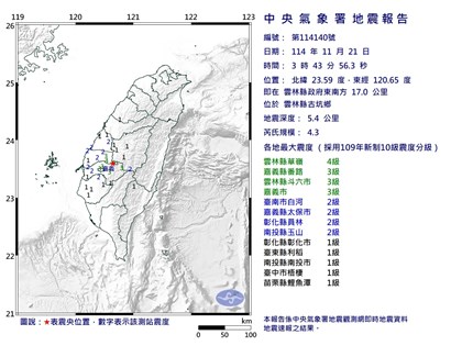 雲林縣古坑地震規模4.3 最大震度4級