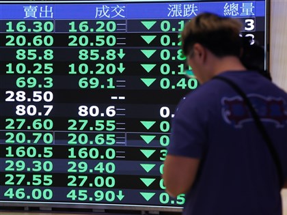 台股盤中重挫逾1000點　跌破季線關卡