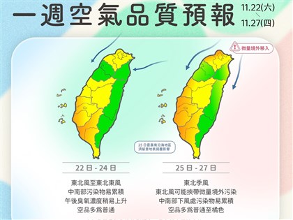 東北季風挾境外污染物　全台空品25日亮橘燈