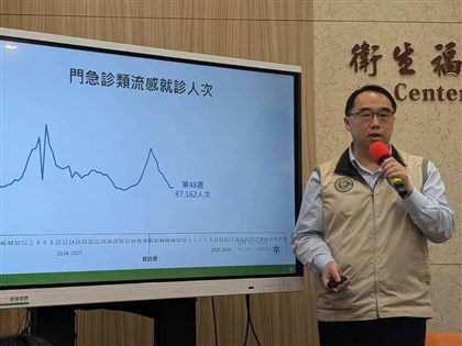 流感疫情估2週內緩升　公費疫苗已增購13萬劑12月下旬鋪貨