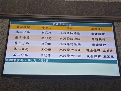 查基隆河污染案鎖定貨輪廢油回收公司 檢聲押5人2交保