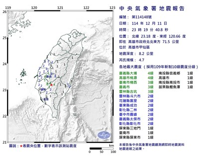 高雄台南深夜4地震　氣象署：0121嘉義大埔地震後應力調整