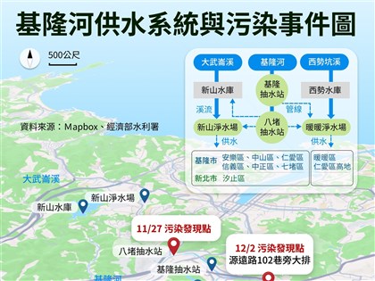 台水：11日復抽基隆河水源　白天取水夜間停抽逐步供應