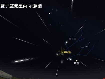 雙子座流星雨12/14登場　每小時上看150顆
