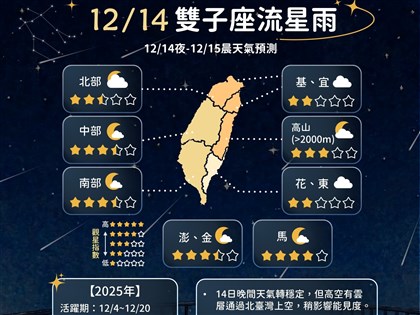 雙子座流星雨 氣象署：最佳觀賞14日入夜到15日晨
