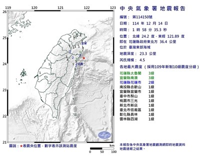 東部近海地震規模4.5 宜蘭花蓮震度3級