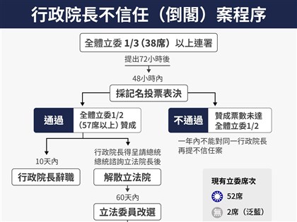 卓榮泰：不副署絕非行政權獨裁　立法院可提倒閣制衡