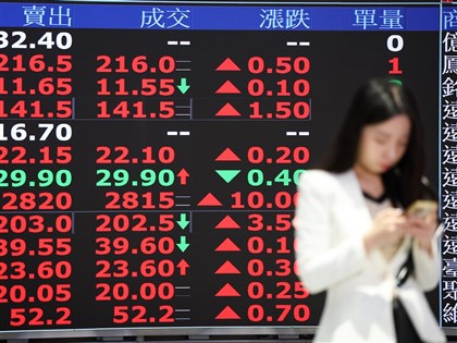 台積電漲10元 台股早盤反彈逾200點站回月線