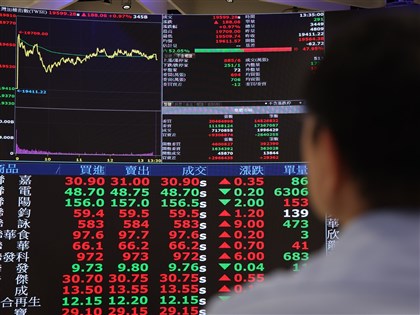 台股收漲453.29點　法人：AI概念股表現凸出