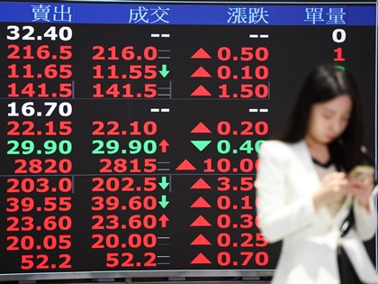 台積電漲10元登1500元　台股早盤漲逾170點