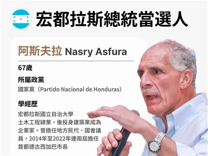 阿斯夫拉當選宏都拉斯總統　曾讚與台灣有邦交時「比現在好百倍」