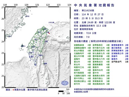 宜蘭外海地震規模7  全台多地最大震度4級