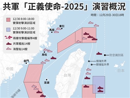 共軍環台軍演　國軍偵獲共機89架次、共艦海警船28艘