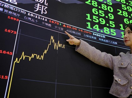 台積電上漲85元收1670元創紀錄　貢獻大盤約680點