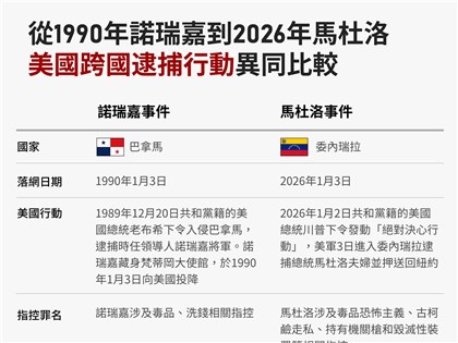 巴拿馬獨裁者諾瑞嘉1990年遭美逮捕、與馬杜洛皆1/3落網　事件比較一覽