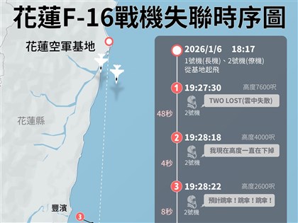 F-16V失事資訊彙整　飛官辛柏毅空間迷向喊3次跳傘