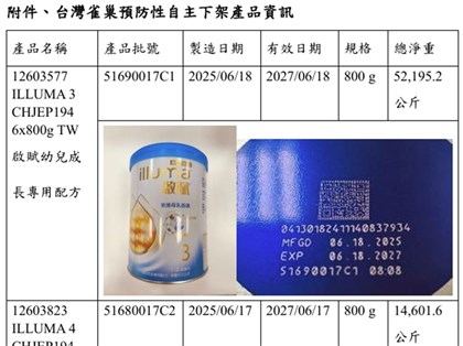雀巢嬰兒奶粉檢出仙人掌桿菌多國召回　台灣業者預防下架8.3萬罐
