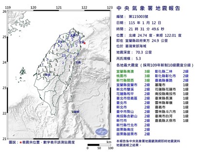 東部海域規模5.3地震　最大震度宜蘭桃園竹縣3級